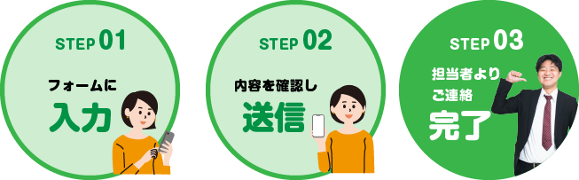 フォーム入力・送信の流れ